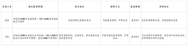 倍思伸缩线充电产品全球销量TOP1密码pg模拟器筑牢充电品质解构Baseus