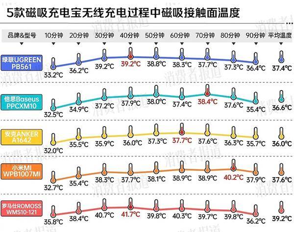 ！两大厂商分别在中美召回百万充电宝pg电子模拟器电脑版移动电源危机(图2)