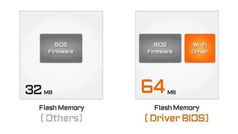 ”技嘉X3D系列主板免费提升游戏性能pg电子免费模拟器高端主板“模范生(图7)