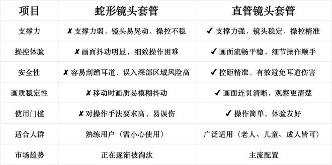 ?挖耳勺到底怎么选?十大品牌测评分享!pg模拟器电脑版带摄像头的挖耳勺好用吗(图10) ?挖耳勺到底怎么选?十大品牌测评分享!pg模拟器电脑版带摄像头的挖耳勺好用吗(图10)